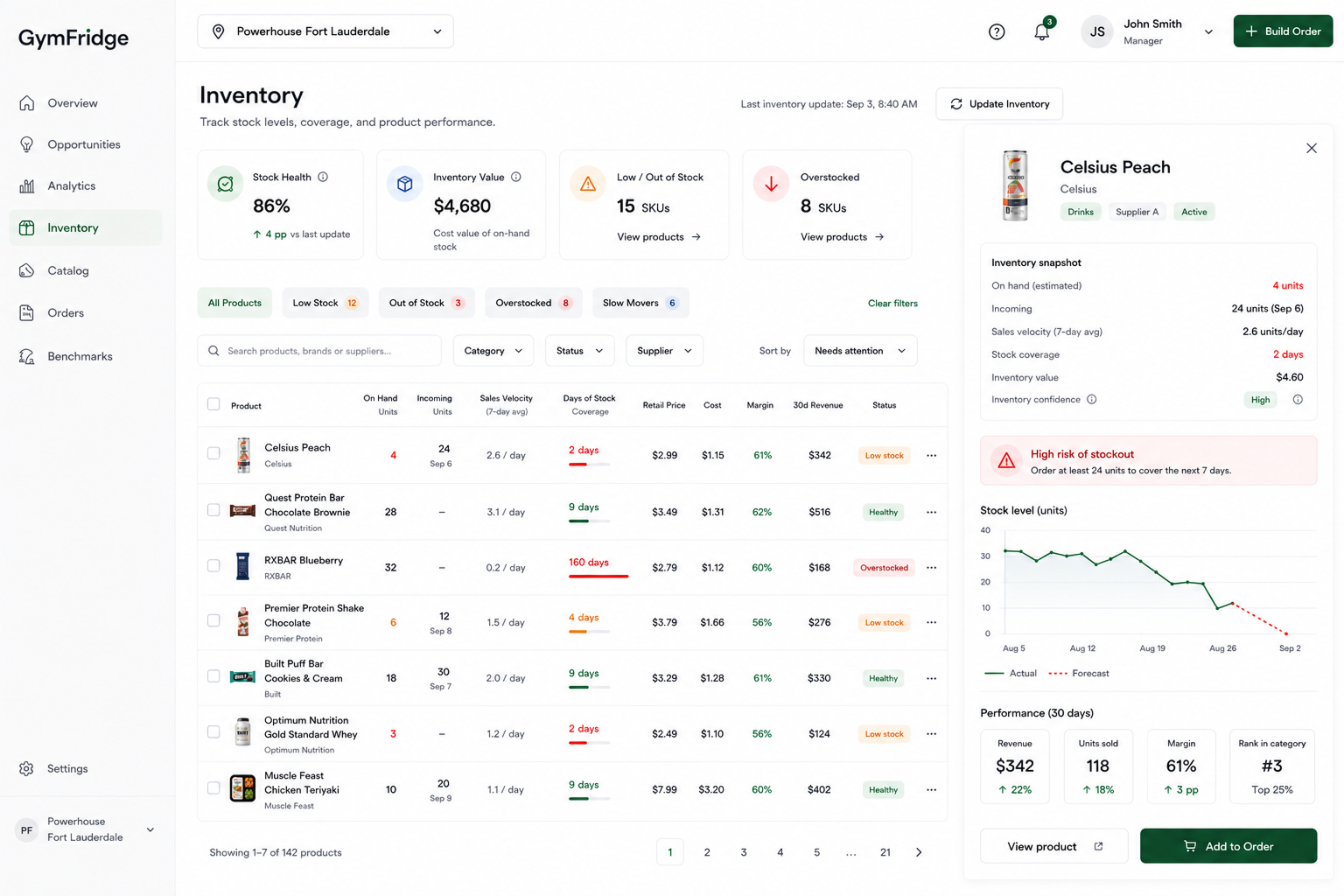 GymFridge Inventory: stock health, product availability, sales velocity and stockout forecasts